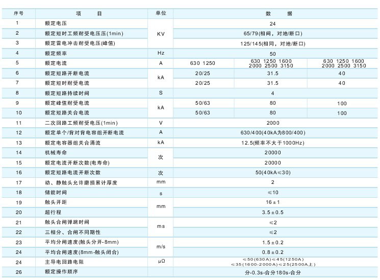 VS1-12C戶外真空斷路器技術參數及規(guī)格含義