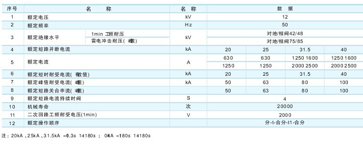 VS1-12戶內真空斷路器技術參數及規(guī)格含義