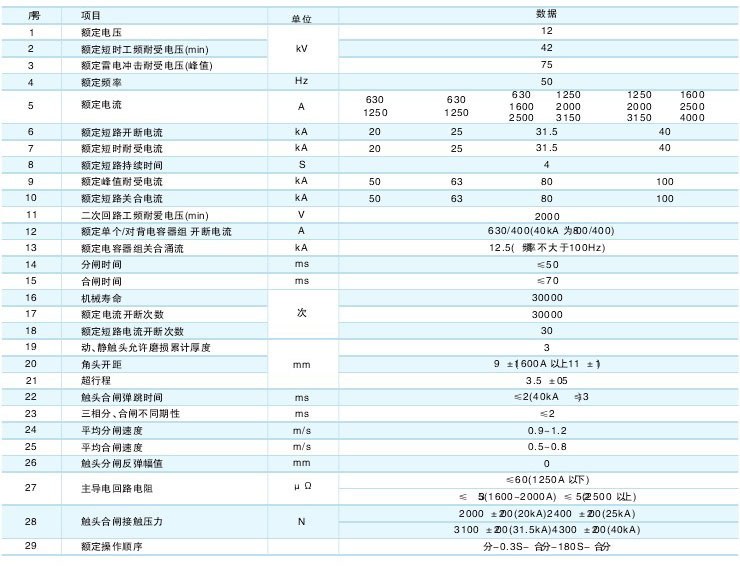 VS1-12M真空斷路器技術參數及規(guī)格含義